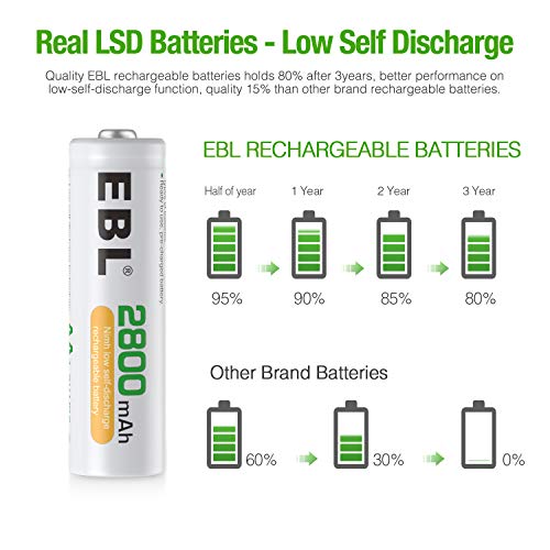 EBL AA Rechargeable Batteries 2800mAh, 8 Counts High Performance 1200 Tech Ni-MH Batteries