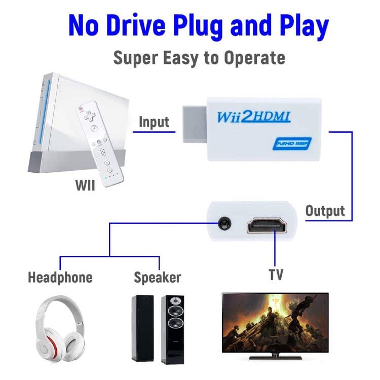 JILM Wii to HDMI Adapter, Wii to HDMI Converter, Wii to HDMI 1080P 720P 60hz Connector Output Video & 3.5mm Audio - Support Games TV Projector All Wii Display Modes - White