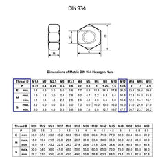 TERF® M12 Hex Hexagon Nut M12 (12mm) Steel Hex Full Nuts - Pack of 20