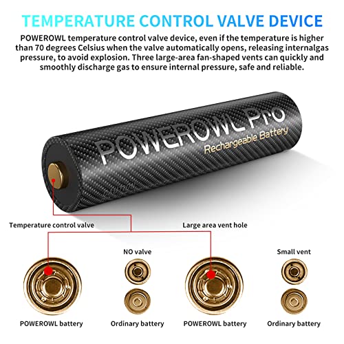 POWEROWL AAA Rechargeable Batteries 1100mAh, 8 Count NiMH AAA Batteries, Premium Goldtop Triple A Battery 1.2V