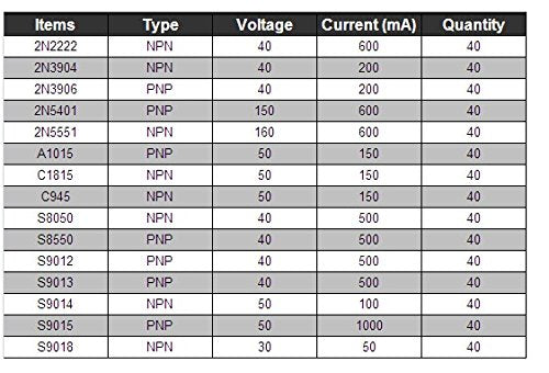 HALJIA 600Pcs 15 Kinds Of Transistor TO-92 NPN PNP 40~160V 50~600mA NPN PNP Assortment Kit Set, Model: A1015 C945 C1815 S8050 S8550 S9012 S9013 S9014 S9015 S9018 2N2222 2N3904 2N3906 2N5401 2N5551