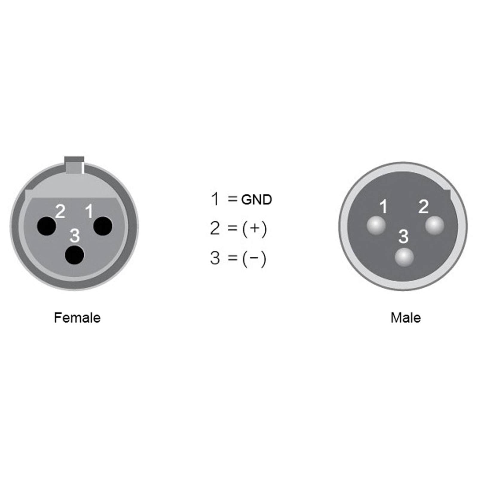 wecan Right Angle XLR Cable,90 Degree XLR Cable,3 Pin Microphone Elbow,Pro Audio DJ XLR Male Connectors (2 Pack)