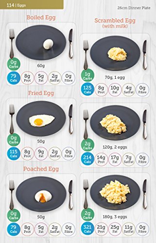 Carbs & Cals Carb & Calorie Counter: Count Your Carbs & Calories with Over 1,700 Food & Drink Photos!