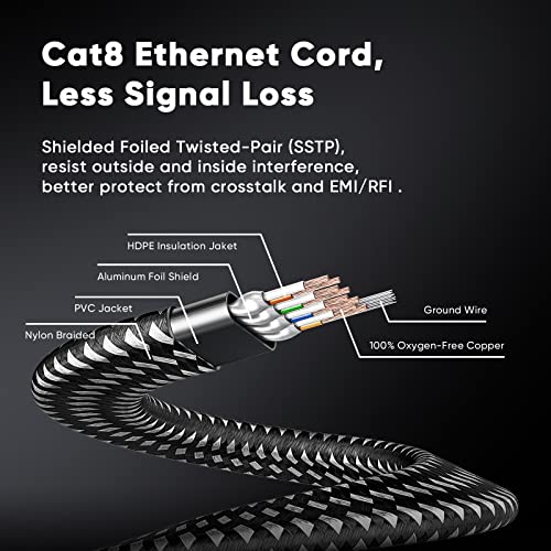 ARISKEEN Cat 8 Ethernet Cable 6M, High-Speed 40Gbps 2000MHz Ethernet Cable Braided Flat Gigabit Rj45 STP Shielded Internet Network Lan Cable Cord for Xbox PS4 PS5 Modem Router PC