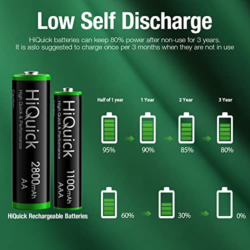 HiQuick 16 x AA AAA Rechargeable Batteries Set 8 x 2800mAh AA Batteries & 8 X 1000mAh AAA Batteries High Capacity Rechargeable Batteries