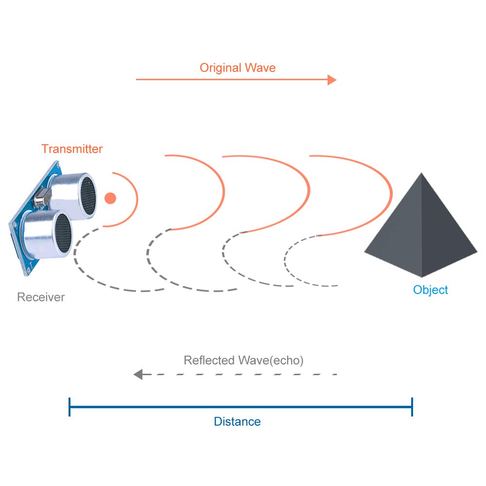ELEGOO Ultrasonic Sensor, HC-SR04 Ultrasonic Distance Sensor Kits for Arduino UNO MEGA R3 Raspberry Pi,Datasheet Available to Download