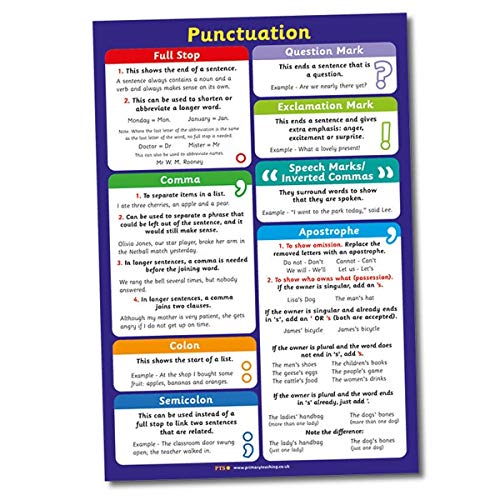 3 English Literacy Grammar What Is A. Childrens Pupils School Classroom Display Posters Pack A2 Primary Teaching Services