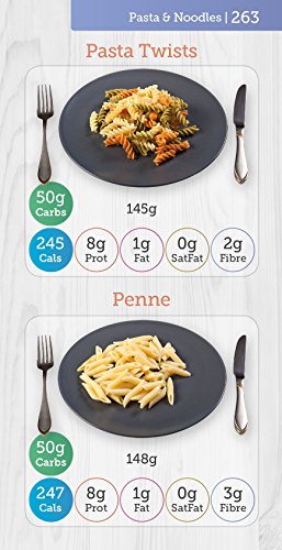 Carbs & Cals Pocket Counter