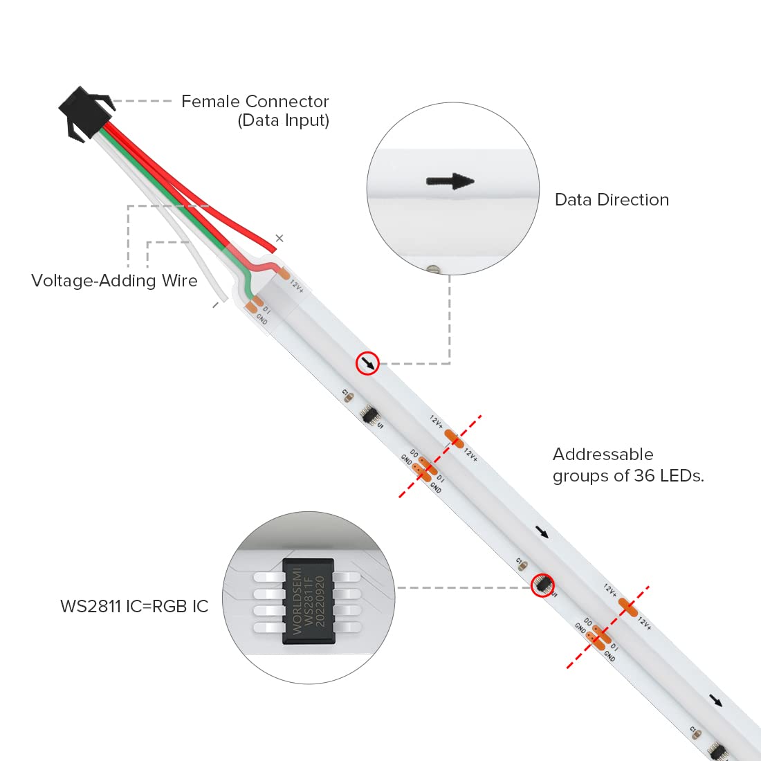 BTF-LIGHTING FCOB SPI RGB Flexible High Density LED Strip COB WS2811 IC LED Strip 5M 720LEDs/m 21W/M DC12V White PCB IP30 Chasing Colour(Without Controller and Power Supply)