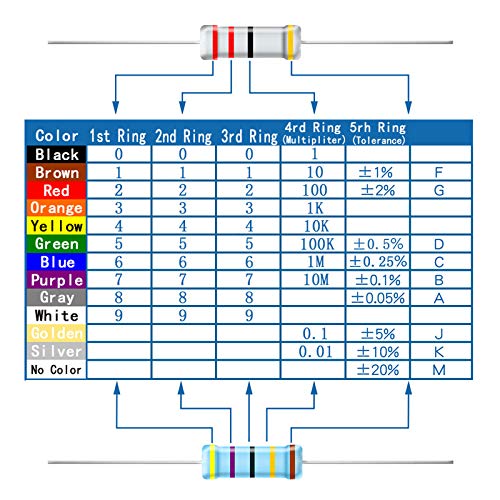 AUKENIEN 1/8W Resistors Assortment Kit 40 Values 400pcs 1/8 Watt Metal Film Fixed Resistor Pack 0 to 2.2M Ohm Common Industrial Electrical Assorted Resister Set RoHS Compliant with ±1% Tolerance