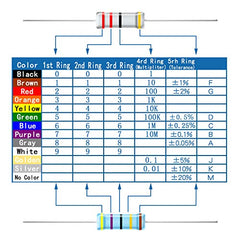 AUKENIEN 1/8W Resistors Assortment Kit 40 Values 400pcs 1/8 Watt Metal Film Fixed Resistor Pack 0 to 2.2M Ohm Common Industrial Electrical Assorted Resister Set RoHS Compliant with ±1% Tolerance