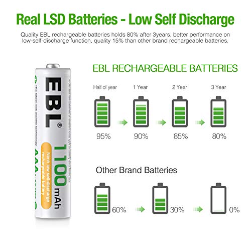 EBL AAA Rechargeable Batteries 1100mAh Ready2Charge Triple A NiMH Battery, Retail Pacakge - 8 Packs