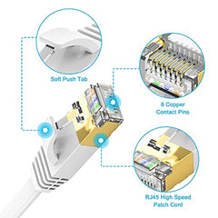 TBMax Cat 7 Ethernet Cable 2M, Flat Ethernet Network Cable High-Speed Gigabit Lan Patch Cable RJ45 POE Internet Cable Compatible with Computer, Gaming, Modem, Router, PC,Patch Panel, White