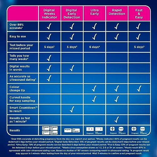 Clearblue Pregnancy Test - Digital with Weeks Indicator, 2 Digital Tests & Digital Ovulation Test Kit (OPK) - Clearblue, Proven to Help You Get Pregnant, 1 Digital Holder and 10 Tests