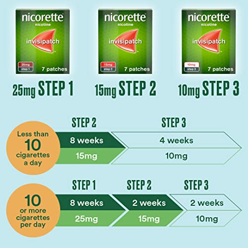 Nicorette Step 1 Invisi Patch Nicotine 7 Patches, 25 mg