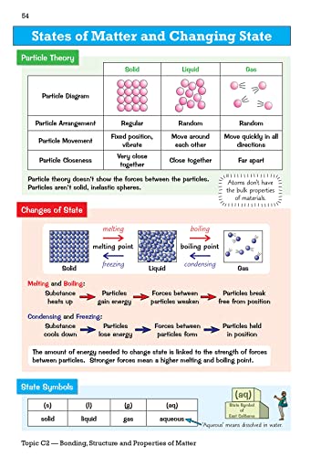 GCSE Combined Science AQA Knowledge Organiser - Higher: for the 2024 and 2025 exams (CGP AQA GCSE Combined Science)