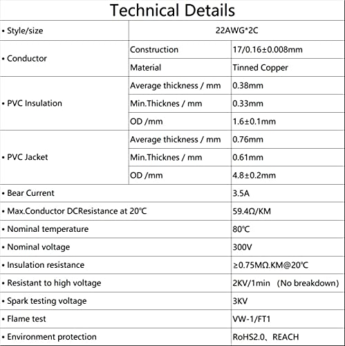 Matugajp 22awg 2×0.3mm² Electrical wire 2 Conductor Extension Cable 6.56ft/2Meters UL2464 DC 5V/12V/24V/300V 22 Gauge oxygen free Stranded Tinned Copper wire
