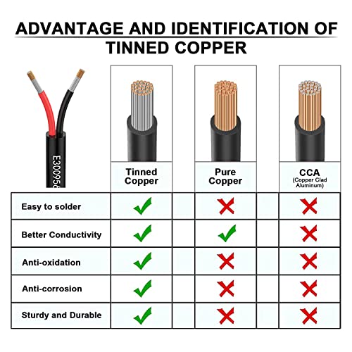 Matugajp 22awg 2×0.3mm² Electrical wire 2 Conductor Extension Cable 6.56ft/2Meters UL2464 DC 5V/12V/24V/300V 22 Gauge oxygen free Stranded Tinned Copper wire