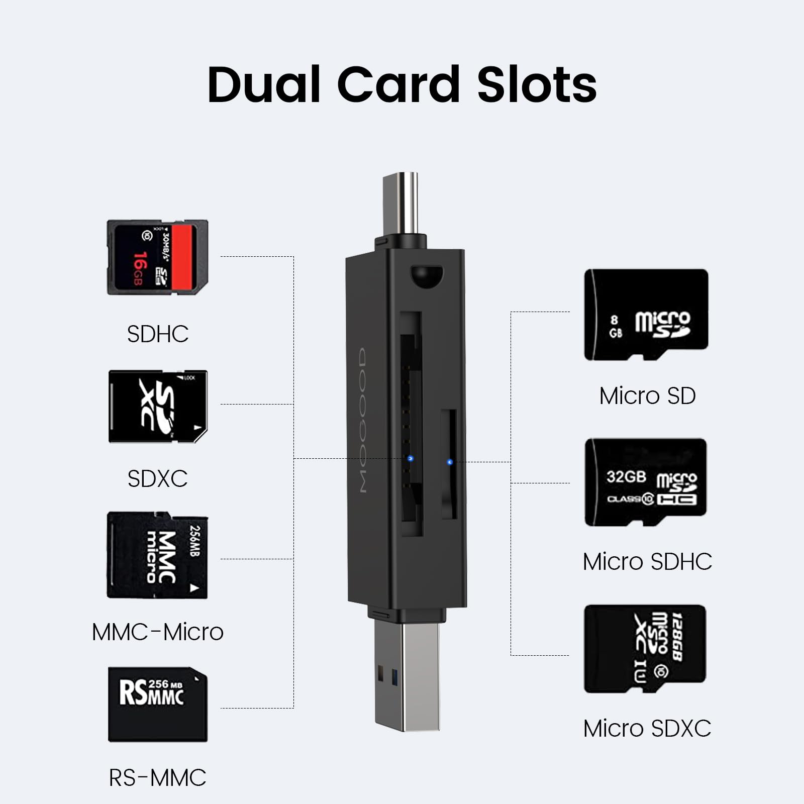 MOGOOD SD Card Reader,USB 2.0 Memory Card Reader,Micro SD Adapter Dual Connector for SDXC, SDHC, SD, MMC, RS-MMC, Micro SDXC, Micro SD, Micro SDHC Card, Support UHS-I Card Compatible with Windows