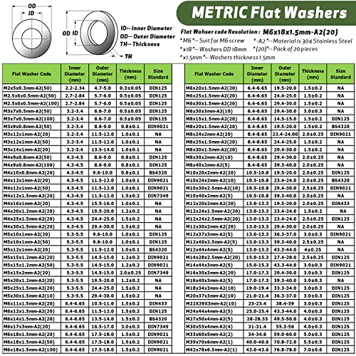 M12 Washers, M12 x 40mm Metal Flat Penny Washers Thickness 2.5mm- A2 304 Stainless Steel Washers (5 Pack),AMLOOPH Large OD Plain Wide Metal Washers, Round Flat Spacer Repair Washer For Screws Bolts