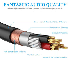 JOLGOO XLR Splitter Cable, XLR Female to Dual XLR Male Y Splitter Microphone Cable, Female to 2 Male XLR Y Cable, 50 cm