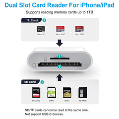 Omivine SD Card Reader for iPhone iPad, 2-IN-1 Dual Slot Memory Card Reader Adapter for iPhone Camera Card Viewer with SD & TF card slots for iPhone 14/13/12/11/8/7/6/Plus/Pro/Max/SE Plug and Play