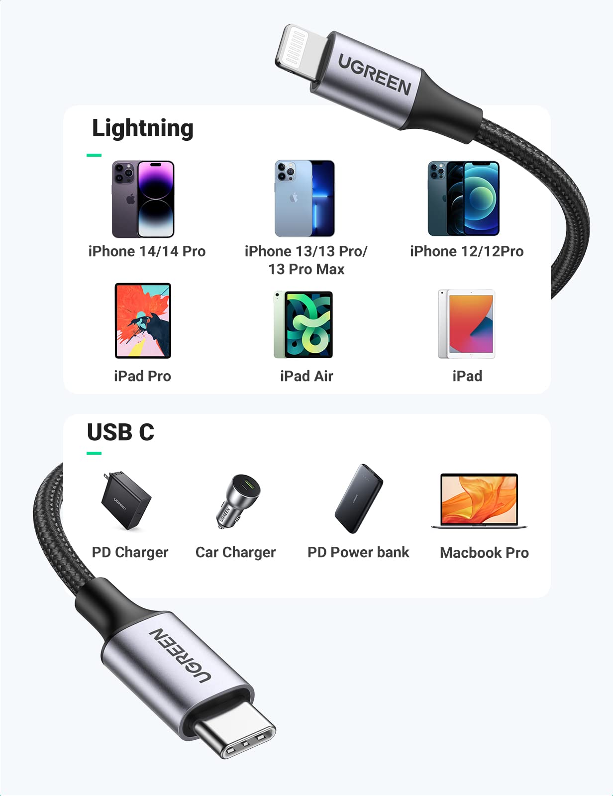 UGREEN USB C to Lightning Cable MFi Braided USB C iPhone Charger Cable Compatible with Fast Charging iPhone 14/14 Pro/14 Pro Max 13 12 Mini 11 Pro XR X 8 Plus SE iPad Mini MacBook Pro Air (1M)