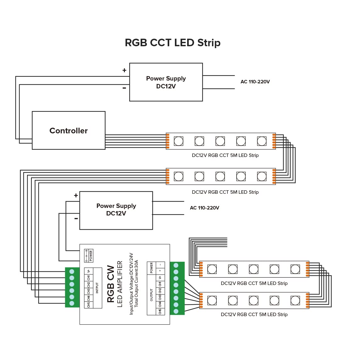 BTF-LIGHTING CCT/RGB/RGBW/RGBCCT LED Strip Amplifier Controller Max 30A Work with 3Pin 4Pin 5Pin 6Pin DC12V/DC24V 5050SMD FCOB COB LED Strip