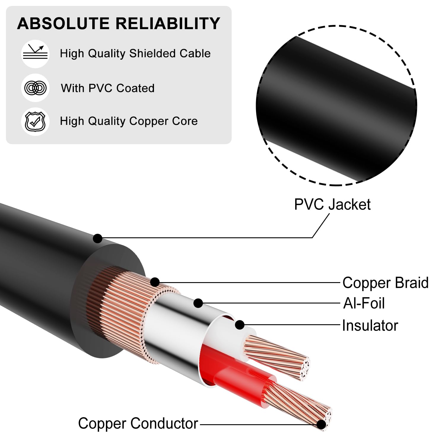 J&D USB C to 2 RCA Cable, USB Type-C to 2RCA Male Audio Auxiliary Stereo Y Splitter Cable Cord Compatible for iPhone 15 series, Google Pixel 6/7/8, MacBook Pro, Phone, Tablets, Laptop, 1 Meter