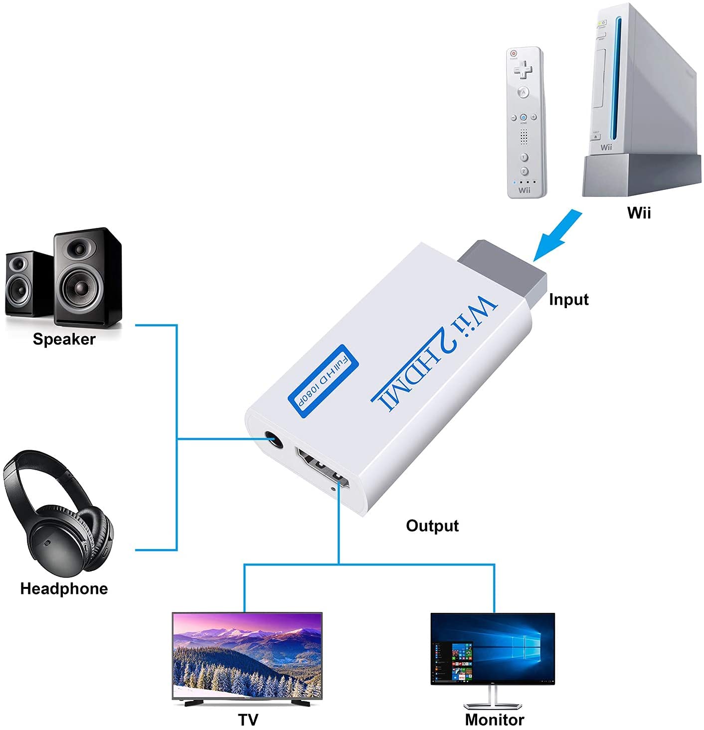 Wii to HDMI Converter, TFR Wii to HDMI Adapter, Wii to HDMI 1080P 720P Connector Output Video & 3.5mm Audio - Supports All Wii Display Modes - White