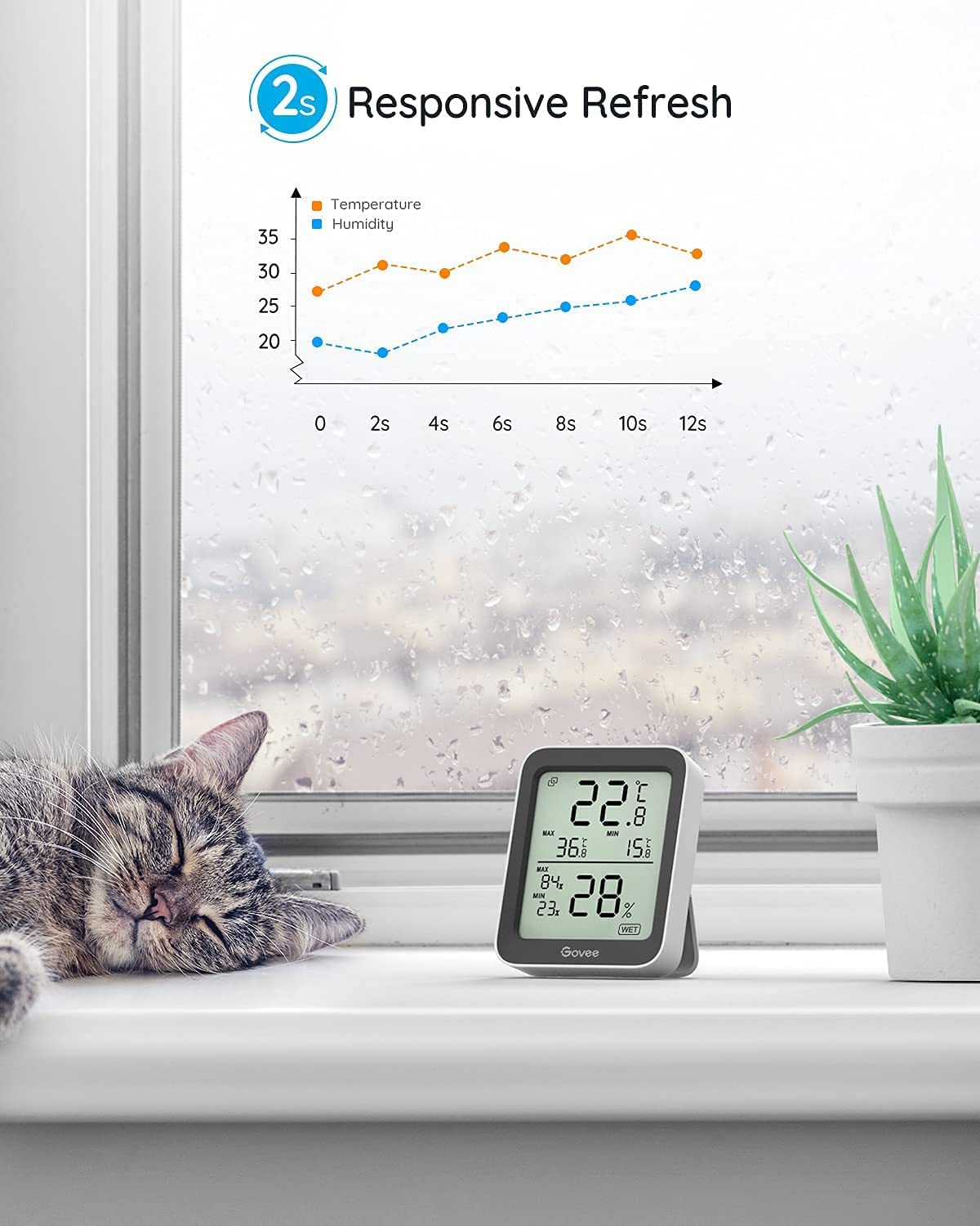 Govee Room Thermometer Hygrometer, Bluetooth Digital Indoor Humidity Meter with Smart Alert and Data Storage, Temperature Monitor for Baby Greenhouse