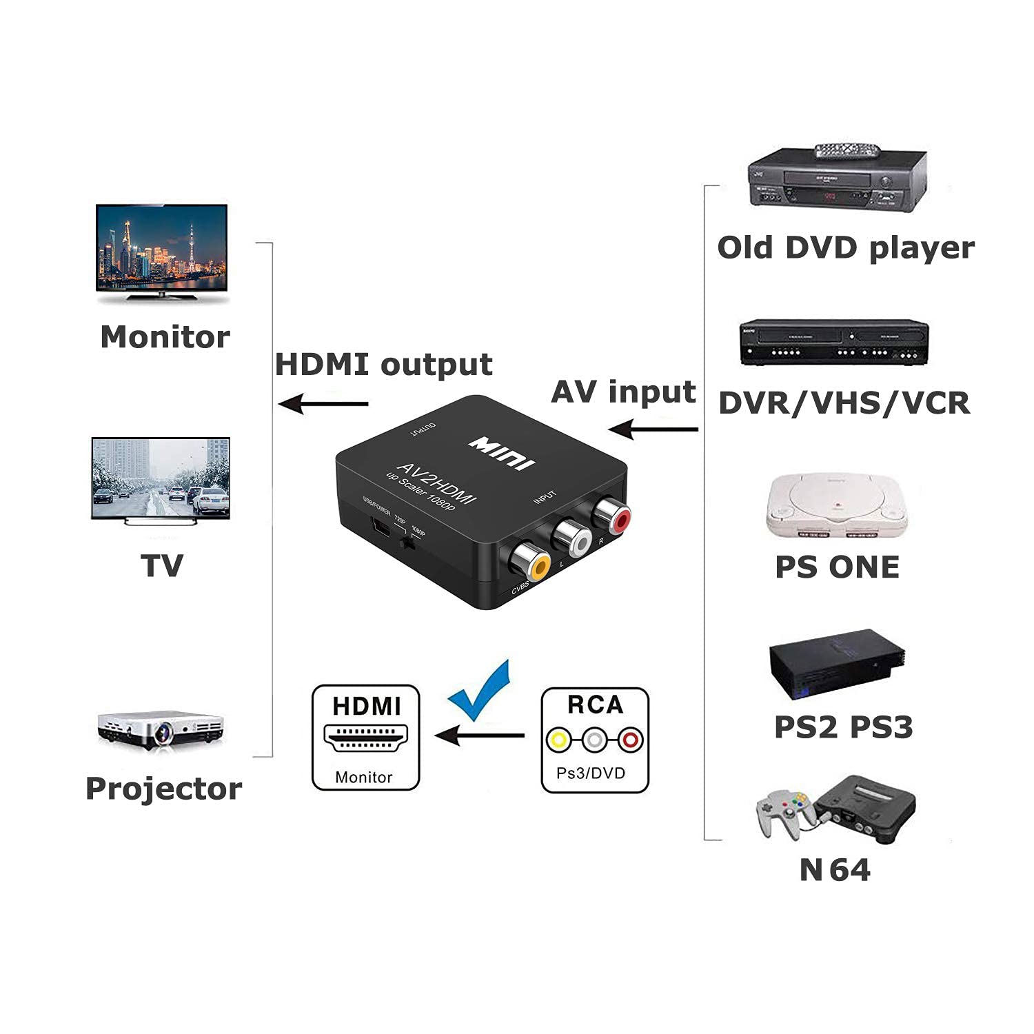 Amtake RCA to HDMI 1080P AV RCA to HDMI Converter Composite CVBS AV to HDMI Video Audio Converter Adapter for PS2 Wii Xbox SNES N64 VHS VCR Camera DVD, Supporting PAL/NTSC with USB Power Cable