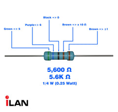 iLAN 100pcs 5.6K ohm Resistor 1/4w (0.25 Watt) ±1% Tolerance Metal Film Fixed Resistor (5.6K ohm)