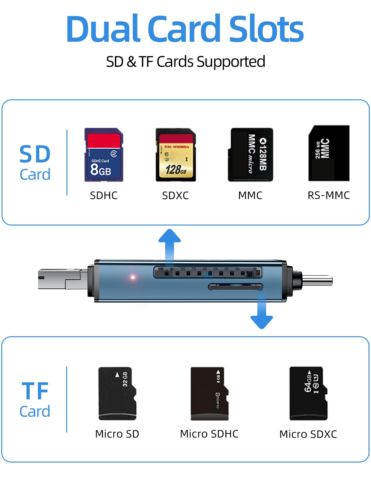 Vanja SD Card Reader, Type C/USB/Micro USB SD Card Reader Adapter for Mac, Macbook, iPhone 15, Camera, Android Phone, PC, Laptop, Computer, Memory Card Reader Support Micro SD/SDHC/SDXC/MMC