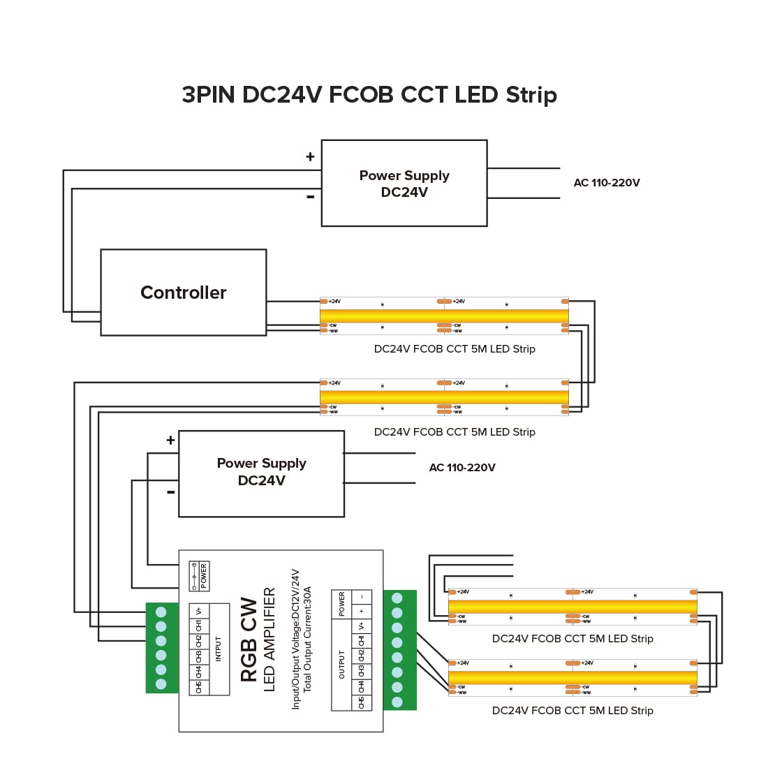 BTF-LIGHTING CCT/RGB/RGBW/RGBCCT LED Strip Amplifier Controller Max 30A Work with 3Pin 4Pin 5Pin 6Pin DC12V/DC24V 5050SMD FCOB COB LED Strip