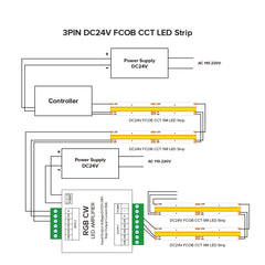 BTF-LIGHTING CCT/RGB/RGBW/RGBCCT LED Strip Amplifier Controller Max 30A Work with 3Pin 4Pin 5Pin 6Pin DC12V/DC24V 5050SMD FCOB COB LED Strip