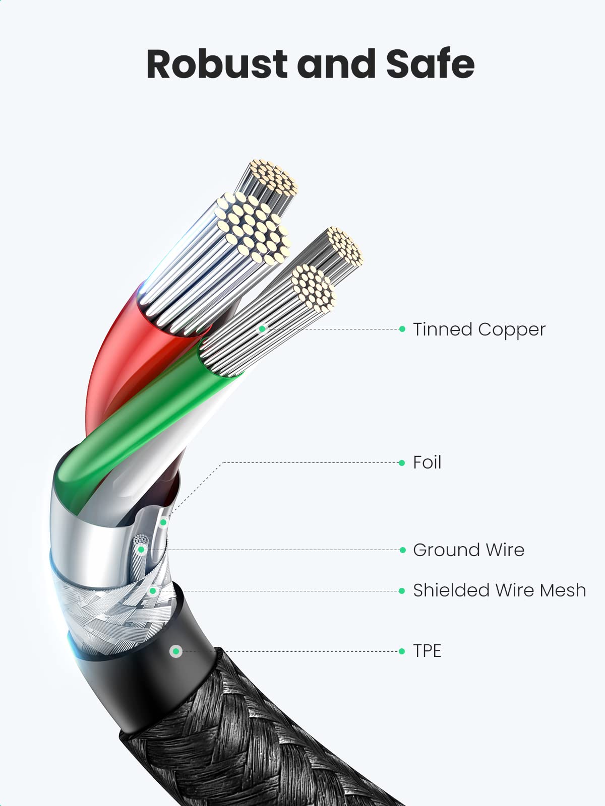 UGREEN USB C to USB C Charger Cable 60W USB C Cable Fast Charge Type C to C Data Lead Compatible with iPhone 15 Pro Max, Galaxy S24 S23 Ultra, Pixel 7, Huawei P60, MacBook Pro M3, iPad Air 5 (3M)