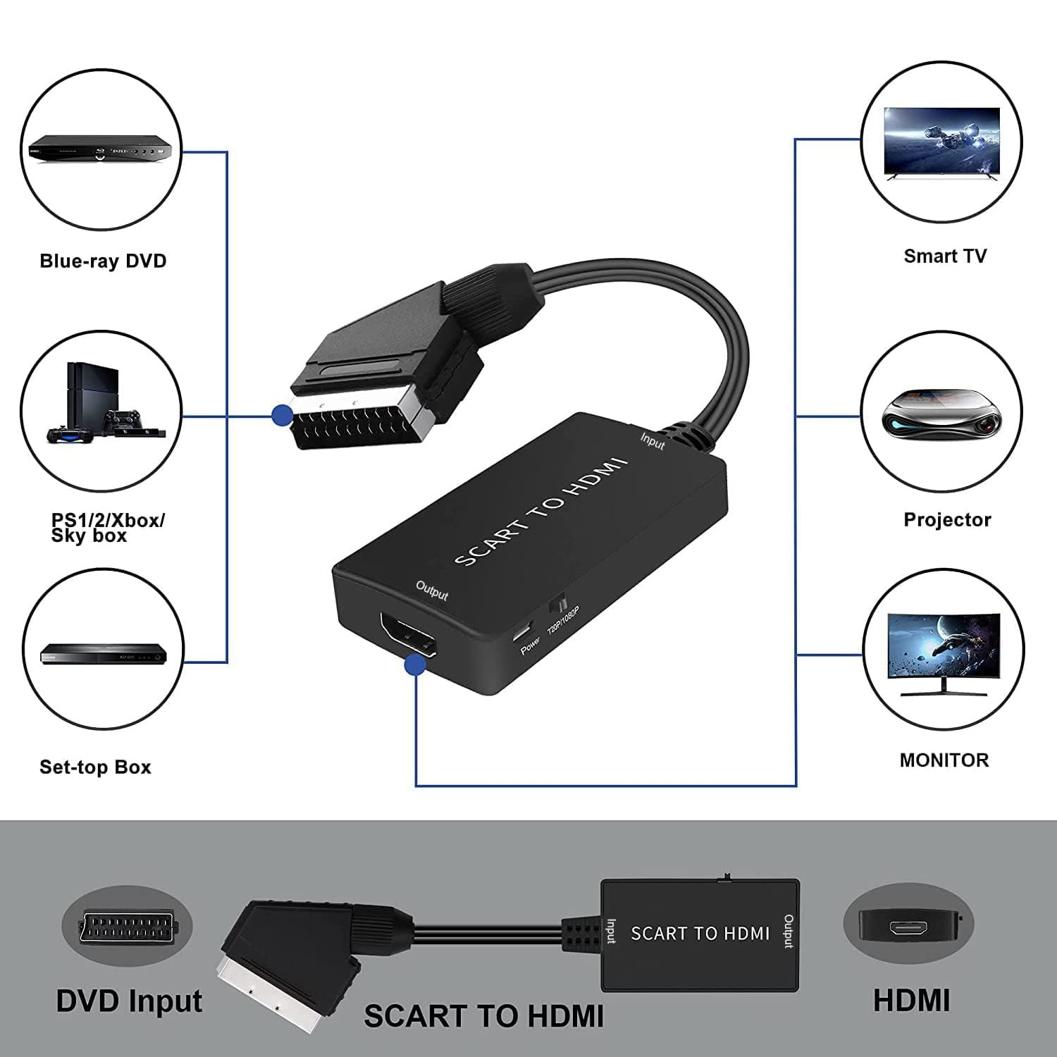 HDMI Converter, SCART to HDMI Adapter HD 720P/1080P Switch Video Audio Converter Adapter for HDTV Monitor Projector Xbox PS3 VHS STB Sky Blu-ray DVD Player