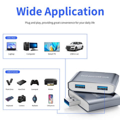 Usb multiport adapter,usb extender 3.0 Hub,double usb adapter for Laptop, MacBook, Desktop PC Compatible (3.0 adapter 2port)