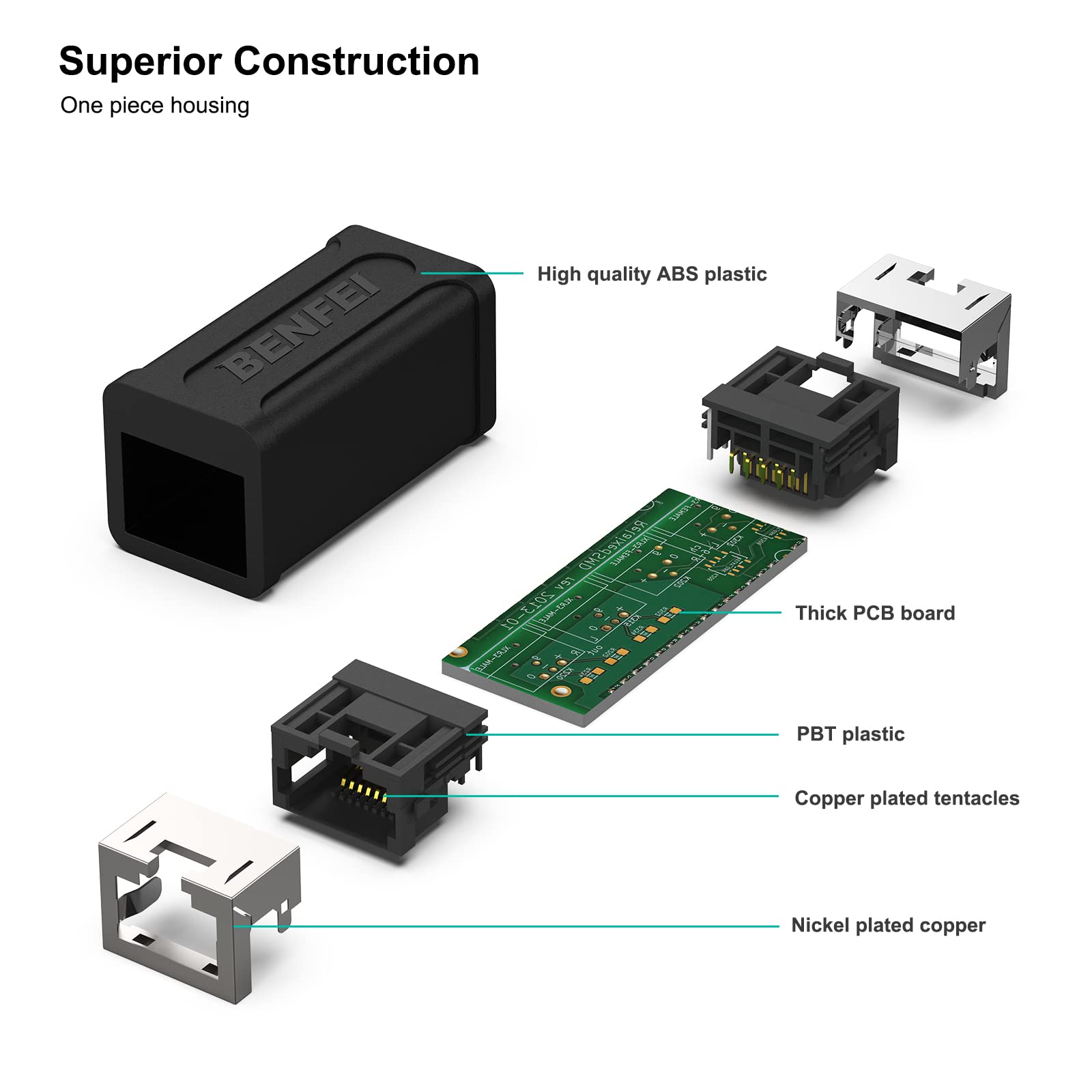 BENFEI RJ45 Inline Coupler, 2 Pack Cat7 Cat6 Cat5e Ethernet Coupler Female to Female