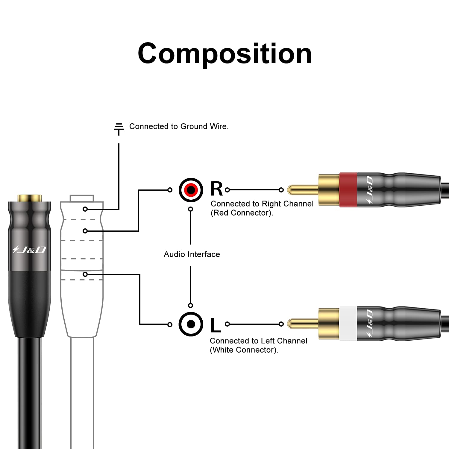 J&D 3.5 mm to Dual RCA Audio Cable, Gold Plated Copper Shell Heavy Duty 3.5mm Female to 2 RCA Male Stereo Audio Adapter Cable Adapter Cord, 0.9 Meter