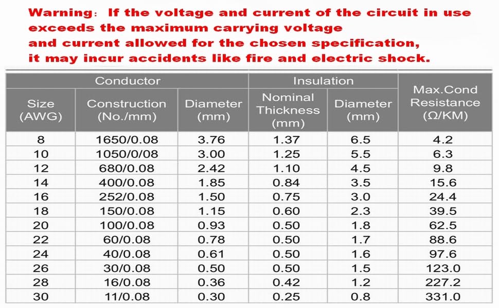 TUOFENG 1.3mm²Electrical Wire, 16 AWG Silicone Wire Hook Up Wire Cable 3 m [1.5 m Black and 1.5 m Red] - Soft and Flexible 252 Strands 0.08mm of Tinned Copper Wire High Temperature Resistance