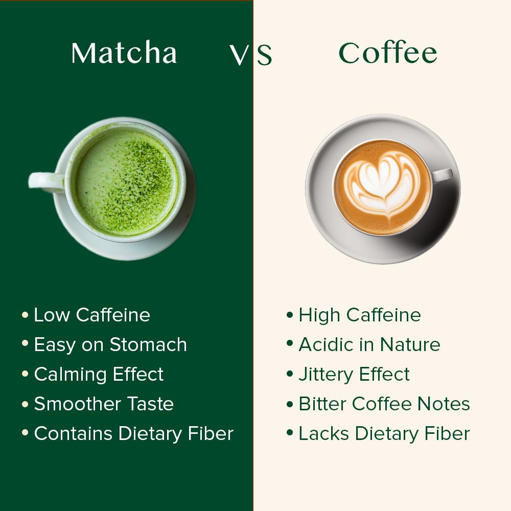 VAHDAM, Matcha Green Tea Powder SUPERFOOD (25g, 12 Servings) Pure Japanese Matcha Powder, Classic Culinary Grade Green Tea Matcha   Matcha Latte Mix, Smoothies & Recipes