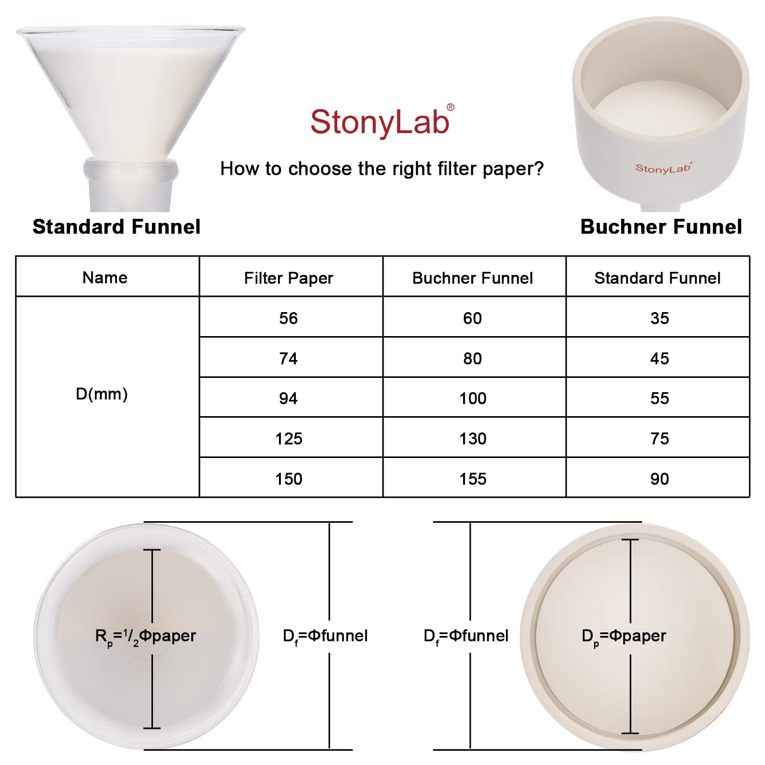 stonylab Qualitative Filter Paper, 94 mm Diameter Fast Speed Cellulose Filter Paper Circles, 25 Microns Particle Retention, 100 Packs