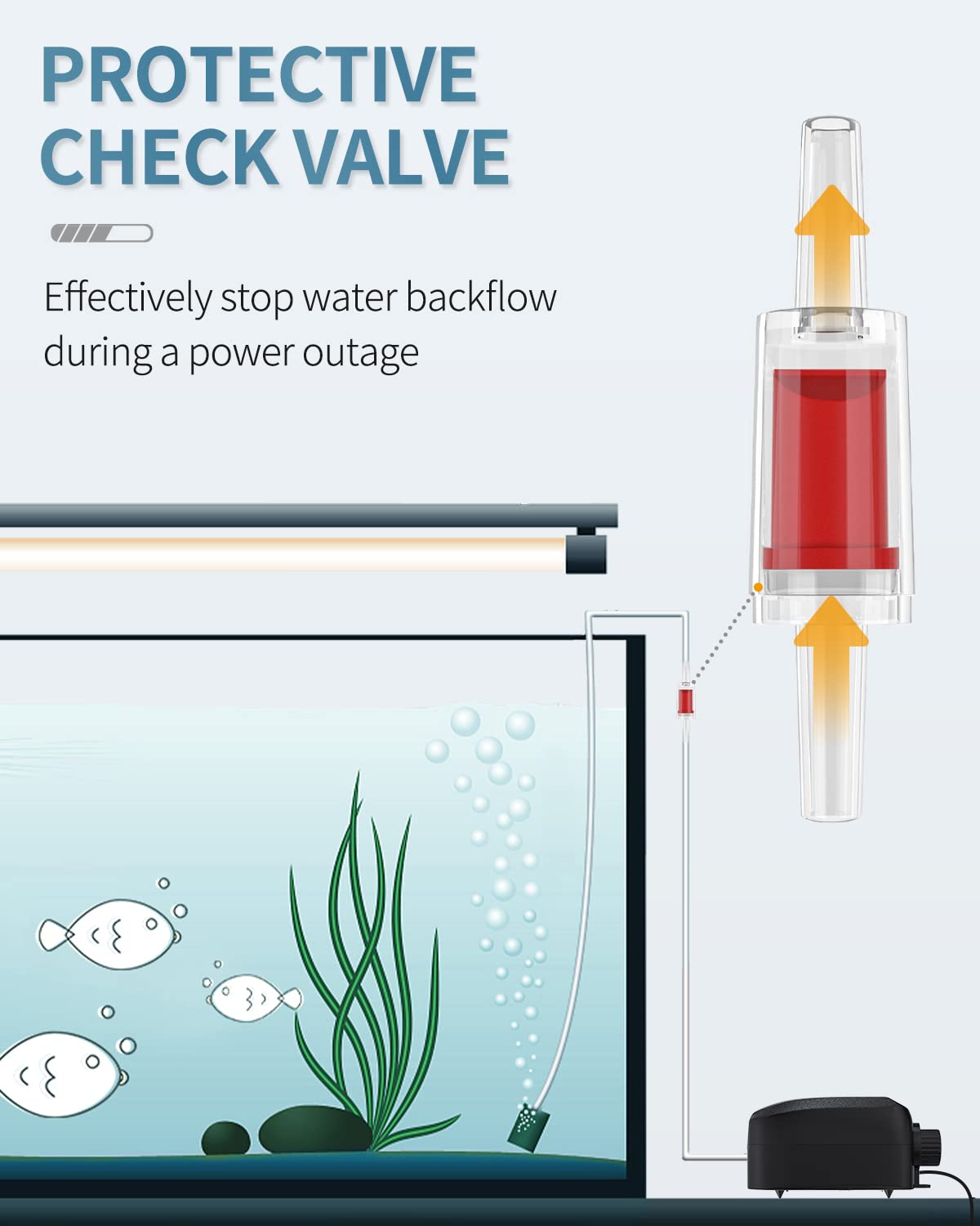 Pawfly 4-Way Aquarium Air Flow Control Lever Valve Splitter Distributor Manifold for Air Pumps Fish Tank with 1 Non-return Check Valve and 6 Suction Cup Clips