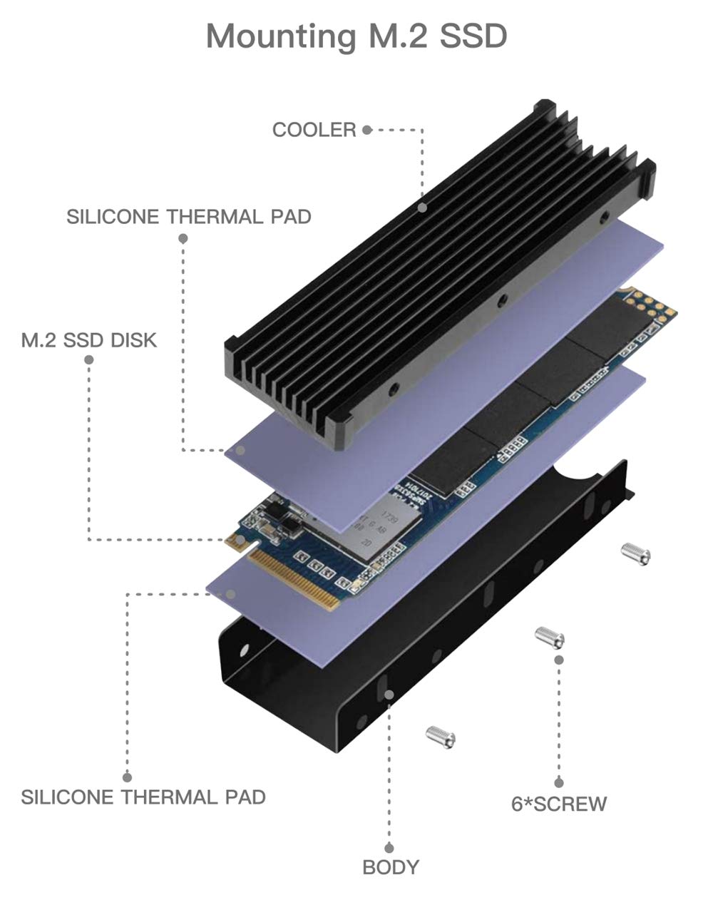 QIVYNSRY M.2 Heatsink NVME 2280 SSD Heat Sink Support Single Double Sided M2 SSD Cooling with Thermal Silicone Pads Cooler for Computer PC PS5 PCIE NVME or NGFF SATA M.2 SSD Installation, Black