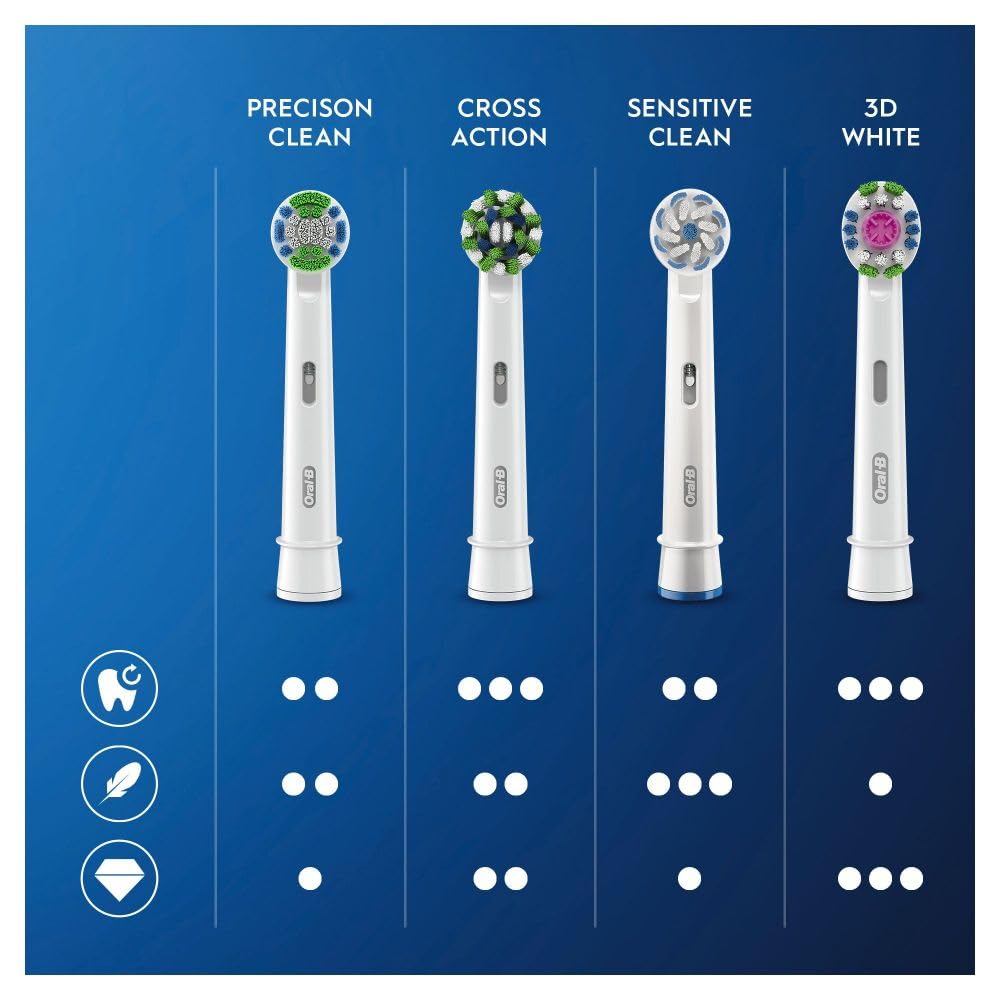 Oral-B Sensitive Clean Electric Toothbrush Head with Clean & Care Technology, Extra Soft Bristles for Gentle Plaque Removal, Pack of 12 Toothbrush Heads, Suitable for Mailbox, White