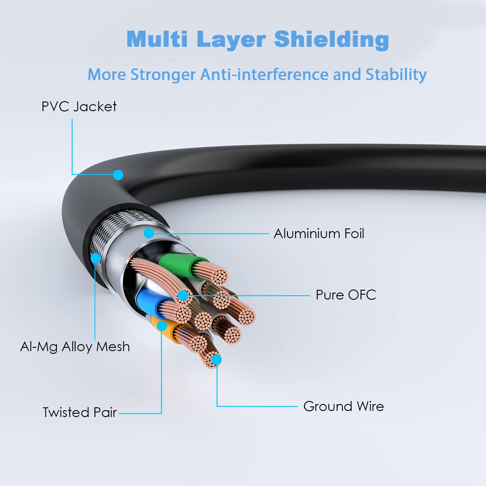 Lovicool Cat 8 Ethernet Cable 1M, 40Gbps/2000Mhz High Speed Round RJ45 Lan Network Cable, SFTP Shielded Internet Cable, Internet Patch Cord for Switch, Router, Modem, Patch Panel, PC