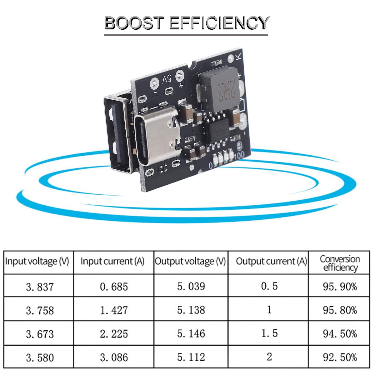 Youmile 10 pcs Type-C USB 5V 2A Boost Converter module Step-Up Power Module LED Display Charge and discharge integrated Lithium battery charging protection board with Type-C to USB cable