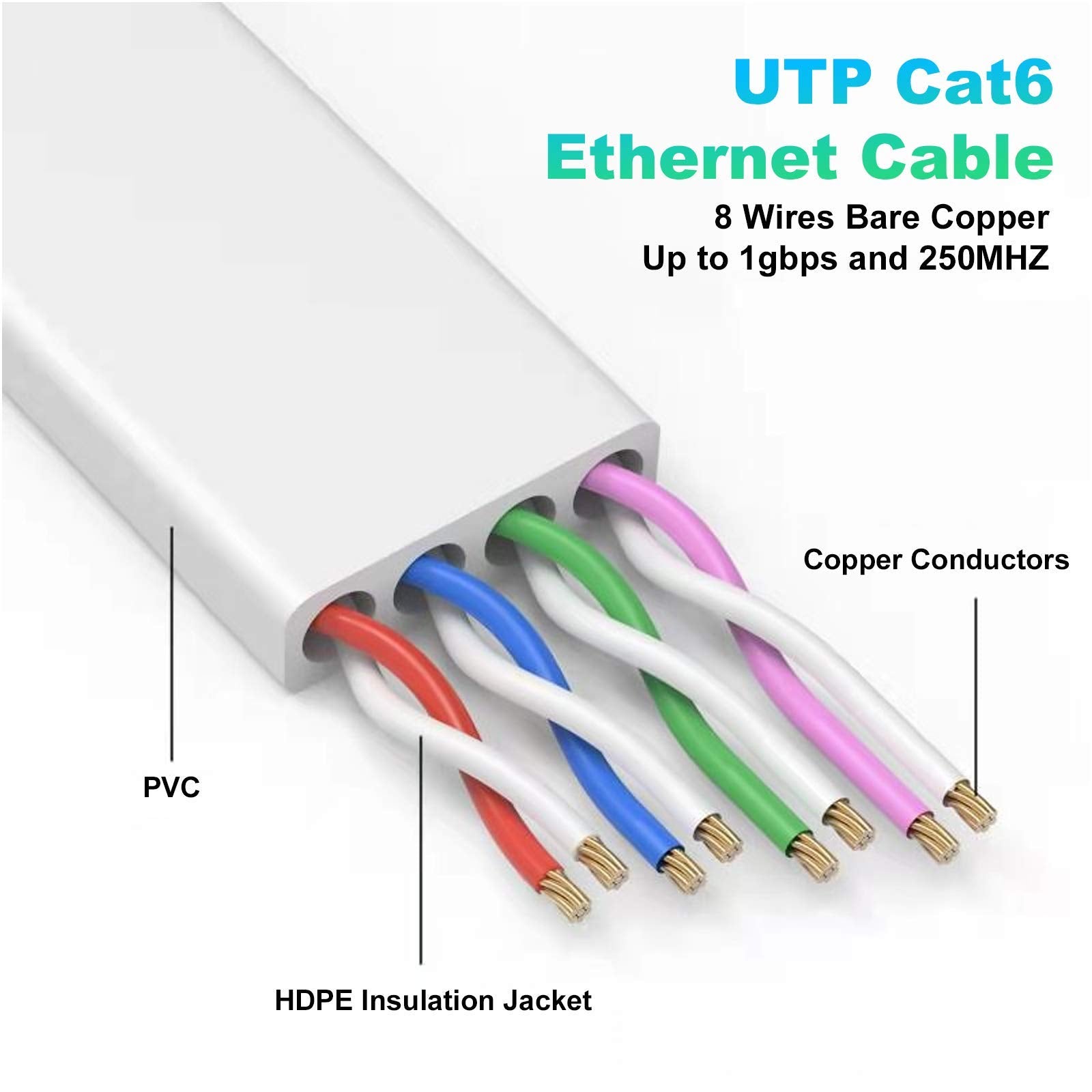 Ethernet Cable 2 m, Cat 6 high speed Lan Cable Flat Patch Network Cord faster than Cat5e/Cat5, Internet cable with RJ45 Connector, Compatible with Router, Modenm, Laptop ,Smart TV, ideal for Gaming